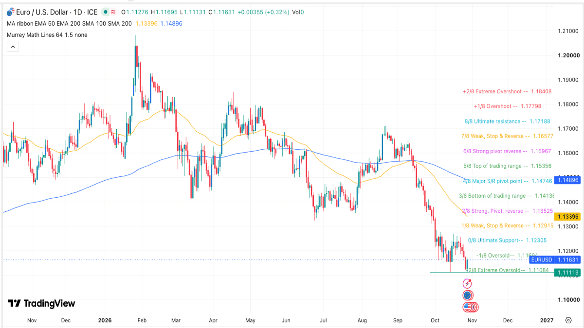 eurusd-291026crispus.png