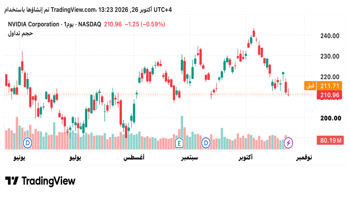 nvda-261026shalaby.png