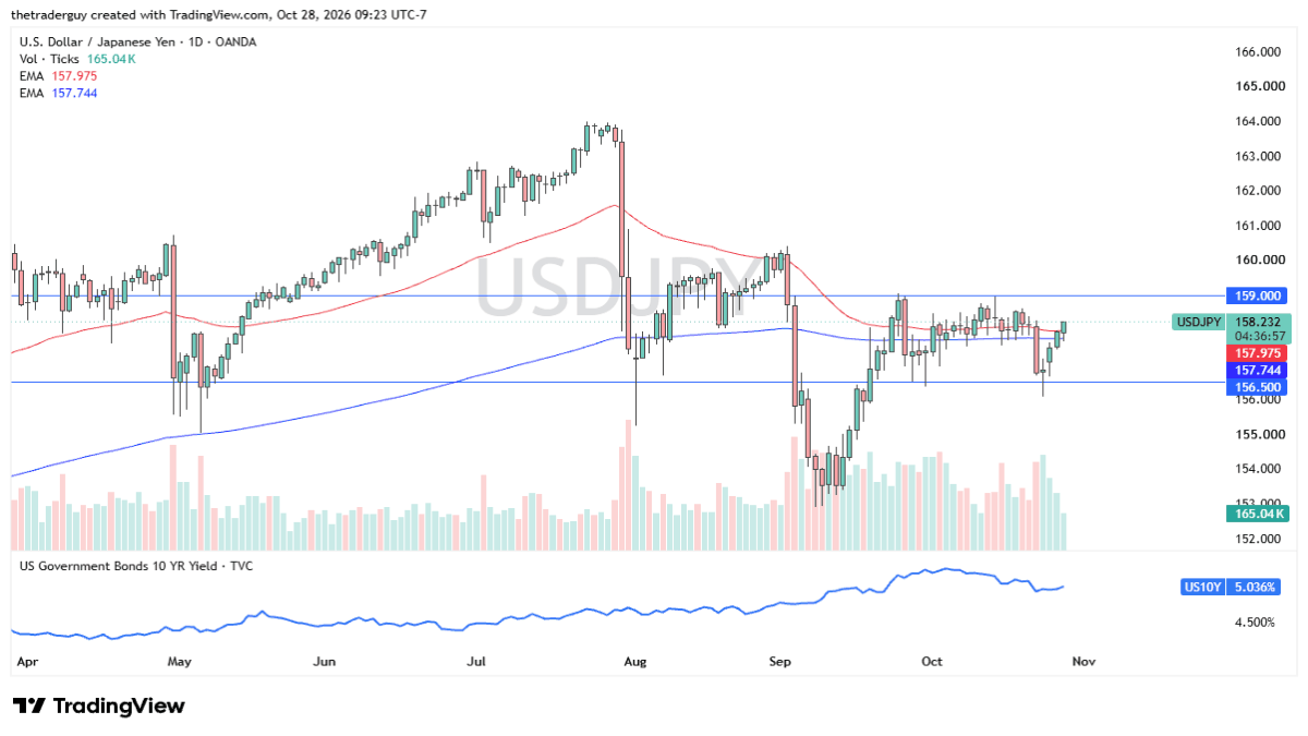 usdjpy_291026chris.png image